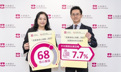 大新銀行發布2027「投資者信心指數」 大新銀行發布2027「投資者信心指數」